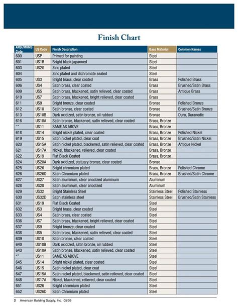 sheet metal finishing|metal finishing specifications chart.